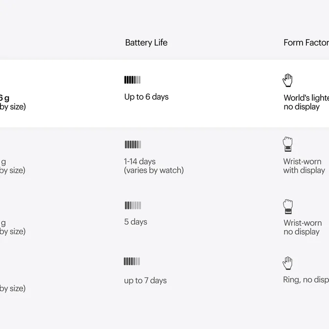 Ultrahuman product 2