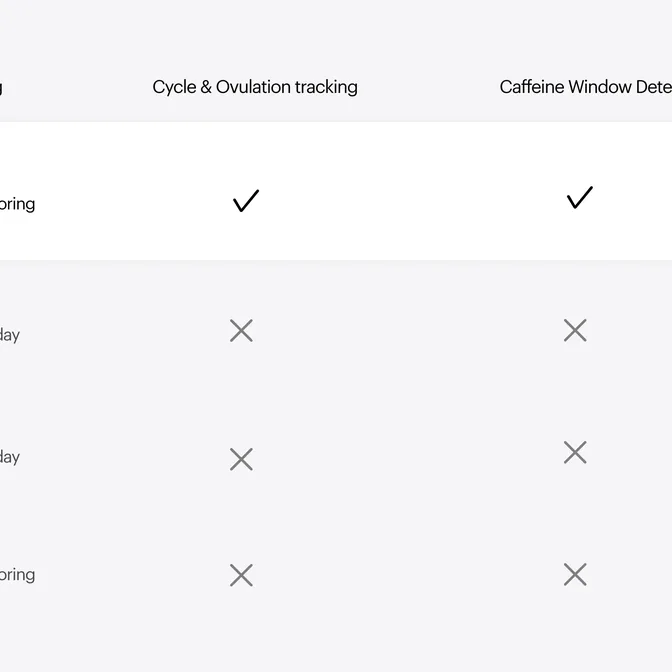 Ultrahuman product 3